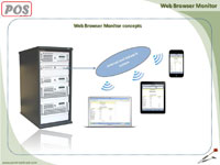 Web Browser Monitor Solution
